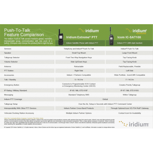 SAT100 Satellite Radio Quality TwoWay Radios